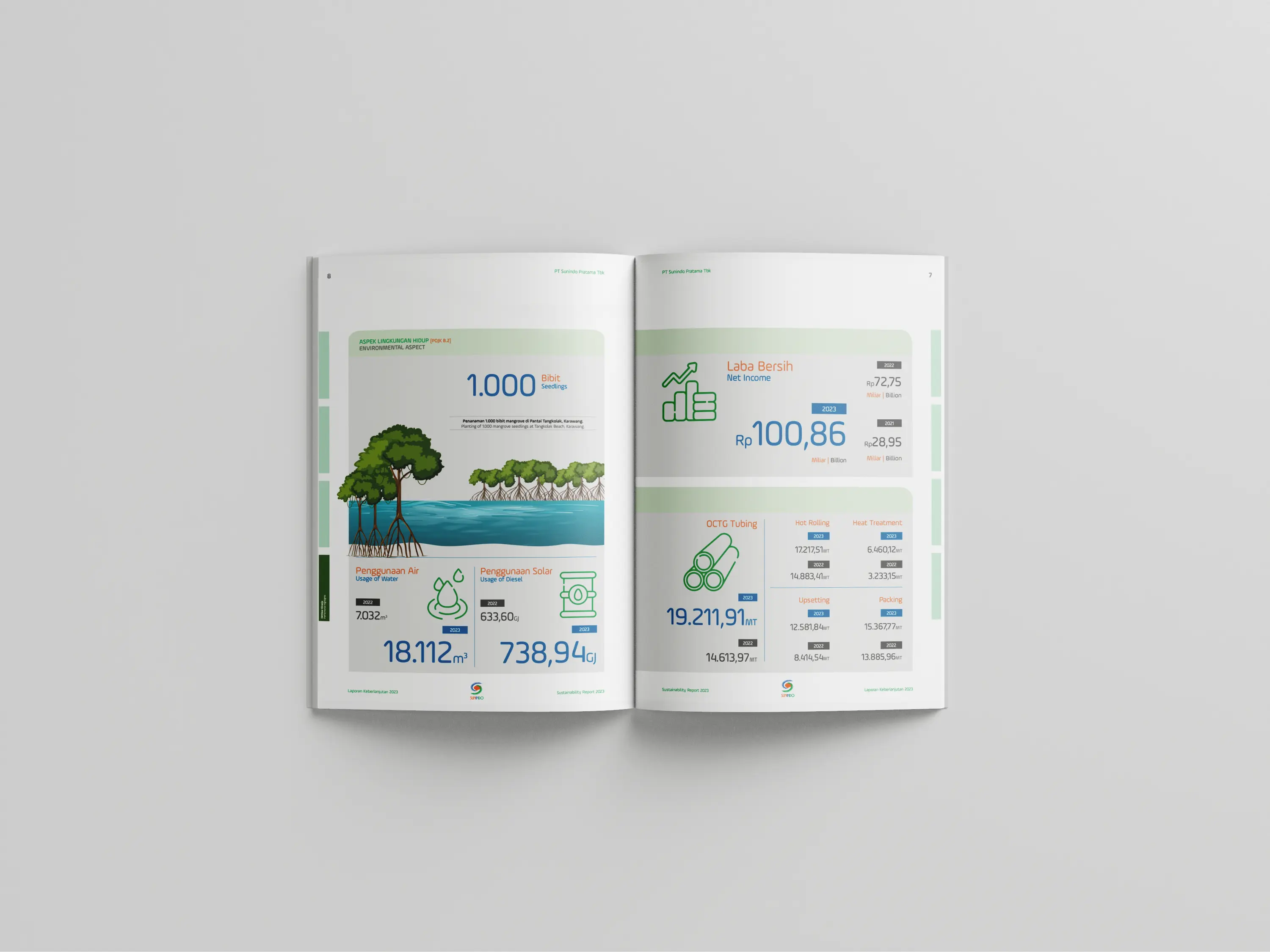 PT Sunindo Pratama Tbk