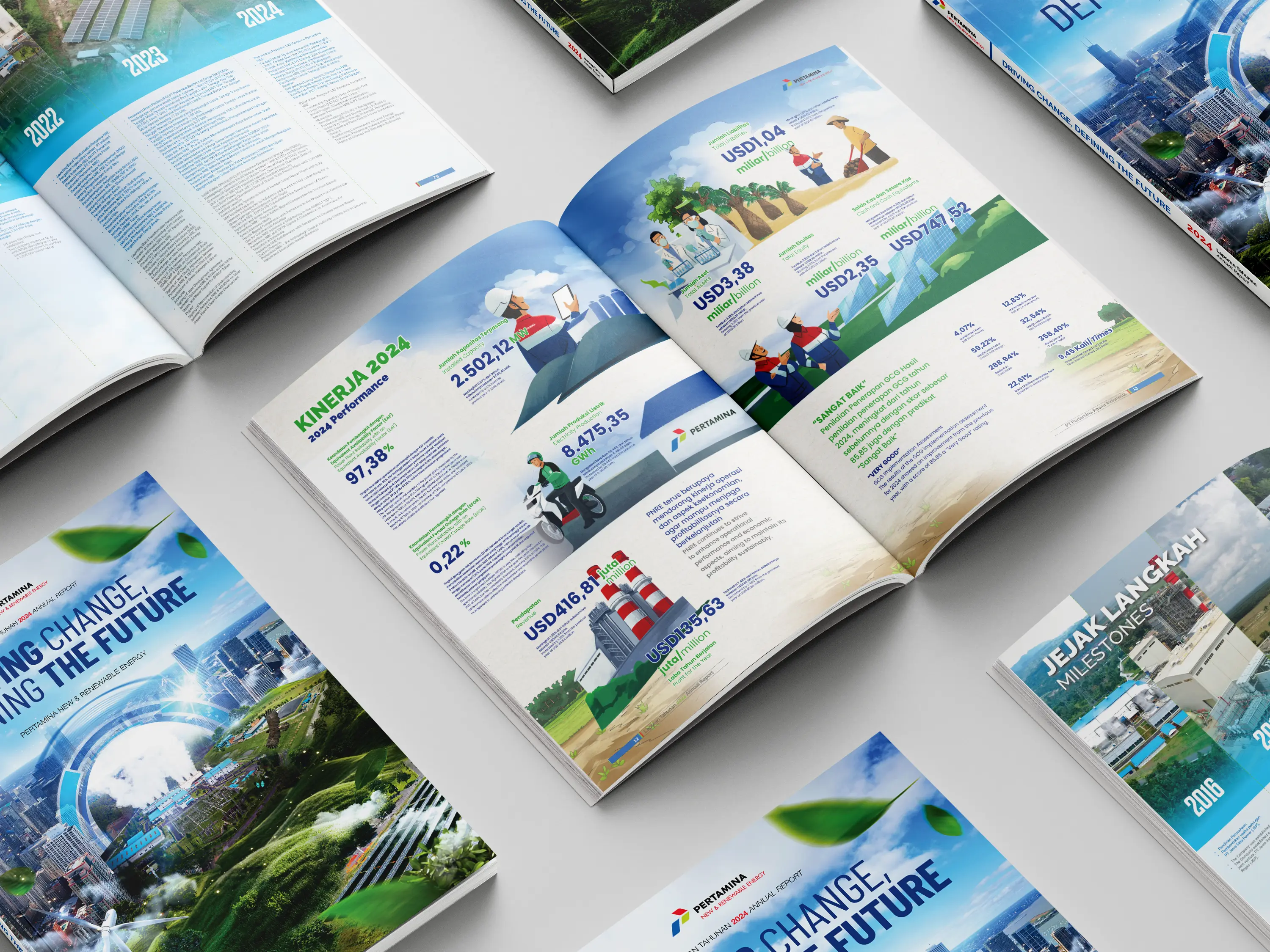 ANNUAL REPORT & SUSTAINABILITY REPORT